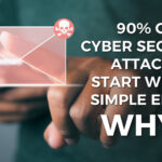 A cyber attack will probably start with an email